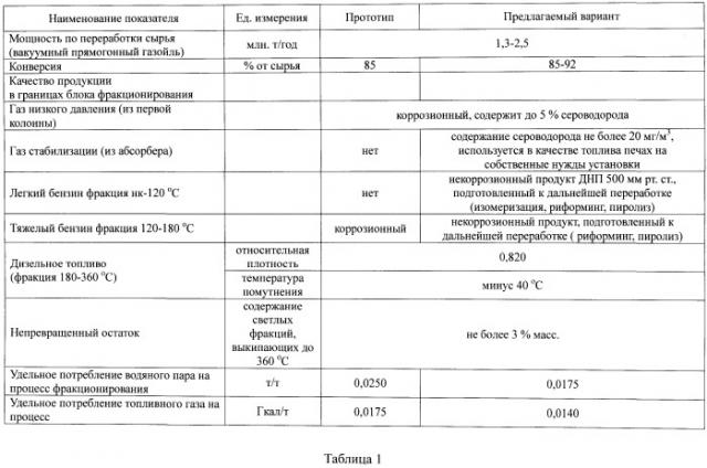 Способ и установка гидрокрекинга с получением моторных топлив (патент 2546677)