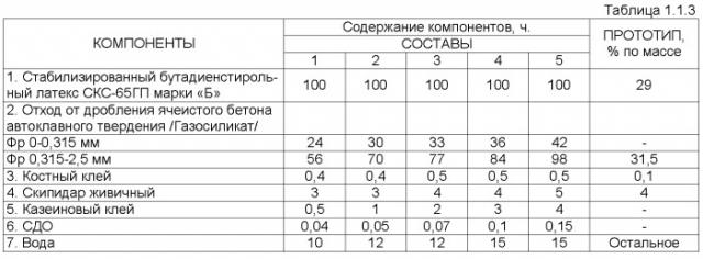 Состав для теплоизоляции строительных конструкций (патент 2525536)