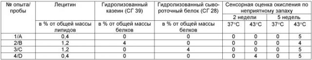 Композиции питательного порошка и детской питательной смеси (варианты) (патент 2481008)