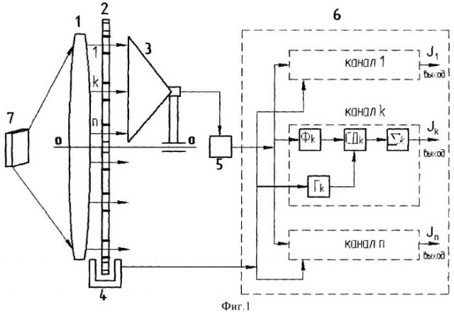Способ формирования радиопортрета объекта одним детектором и устройство для его реализации (патент 2382382)