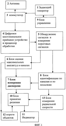 Способ обнаружения и классификации сигнала от цели (патент 2473924)