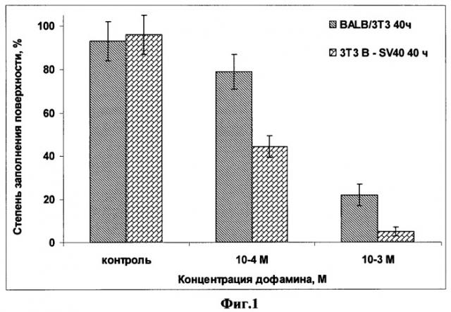 Средство, обладающее цитотоксической активностью по отношению к раковым клеткам человека в культуре (патент 2453309)