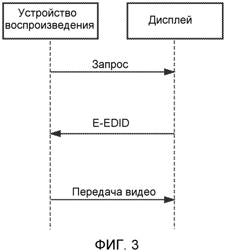 Передача данных 3d изображения (патент 2538333)