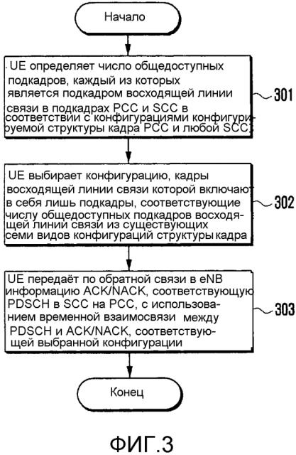Способ передачи по обратной связи ack/nack в системе беспроводной связи (патент 2614577)