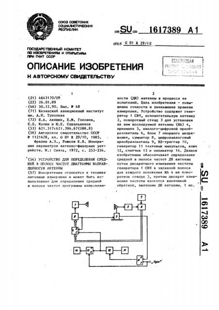 Устройство для определения средней в полосе частот диаграммы направленности антенны (патент 1617389)