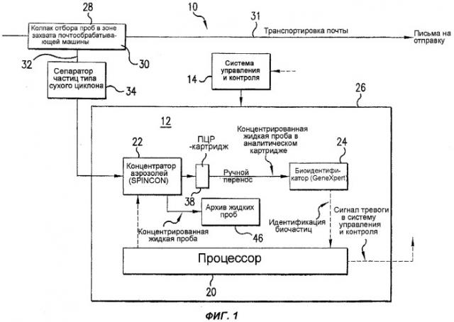 Система и способ обнаружения точечного источника биологического агента (патент 2316748)