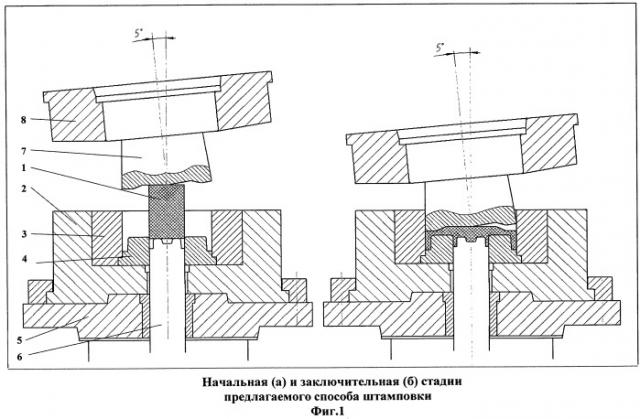 Способ изготовления осесимметричных штампованных заготовок типа стаканов и чаш из высокопрочного алюминиевого сплава системы al-zn-mg-cu, легированного скандием и цирконием (патент 2514531)