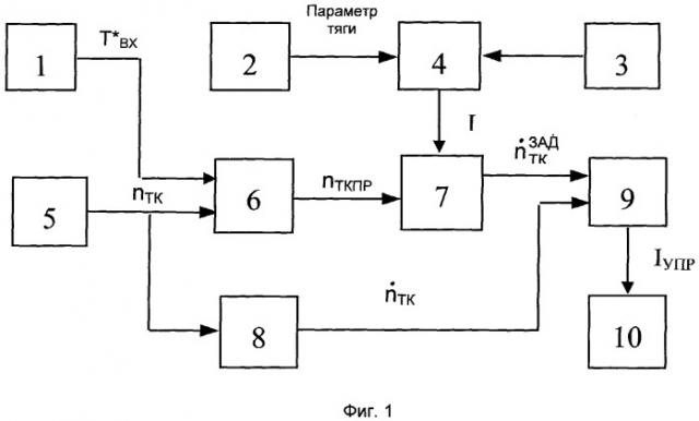 Способ управления газотурбинным двигателем на динамических режимах разгона и дросселирования (патент 2337250)