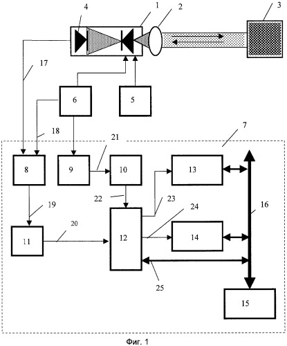 Лазерный измеритель дальности и перемещений (патент 2393427)