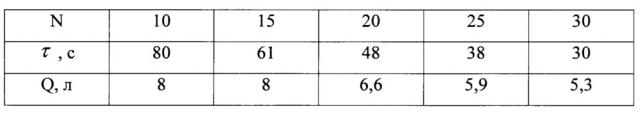 Способ испытания газотурбинного двигателя (патент 2662258)