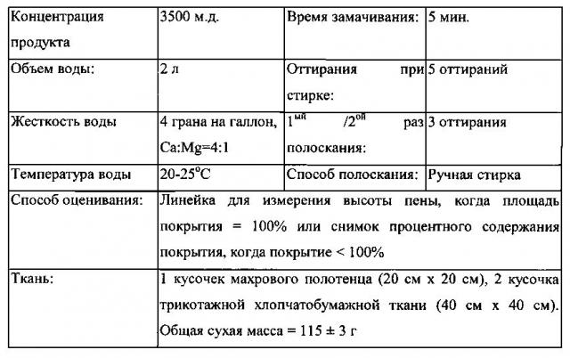 Моющие средства для стирки белья (патент 2600730)