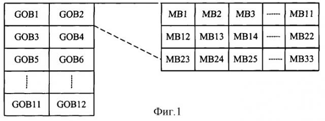 Способ обработки кода ошибки сжатого изображения при передаче (патент 2283543)