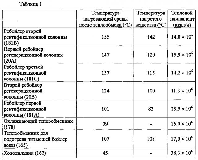 Способ или система для извлечения диоксида углерода (патент 2603164)