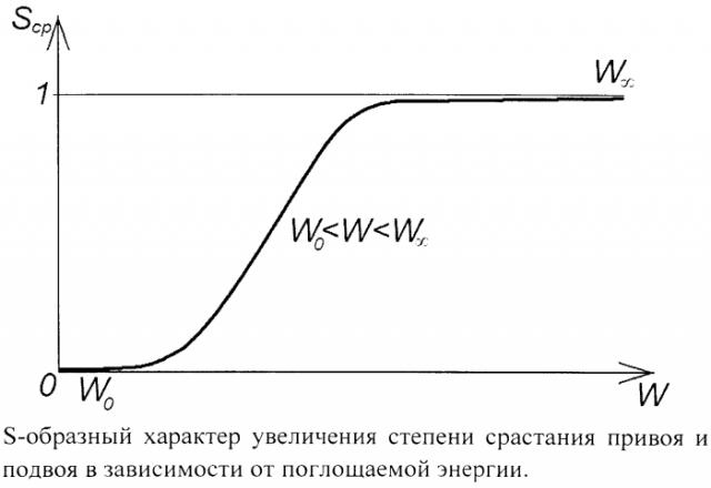 Способ электрического стимулирования приживаемости прививок растений (патент 2561932)