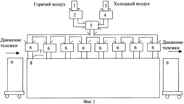 Автоматизированная линия сушки керамических изделий (патент 2255860)