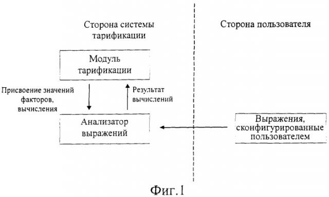 Способ и система для осуществления тарификации услуг связи (патент 2339171)