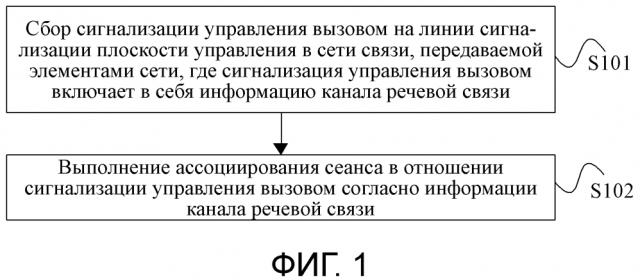 Система, устройство и способ ассоциирования сеанса (патент 2633138)