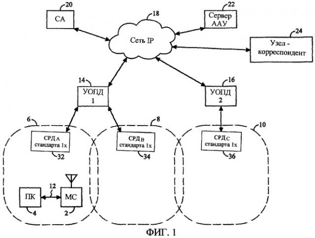Способ и устройство, предназначенные для эстафетной передачи обслуживания соединения служб беспроводной передачи пакетных данных (патент 2282950)