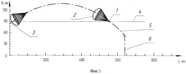 Способ применения парашютной системы для спасения отработанных ступеней ракет-носителей или их частей и спускаемых космических аппаратов (патент 2495802)