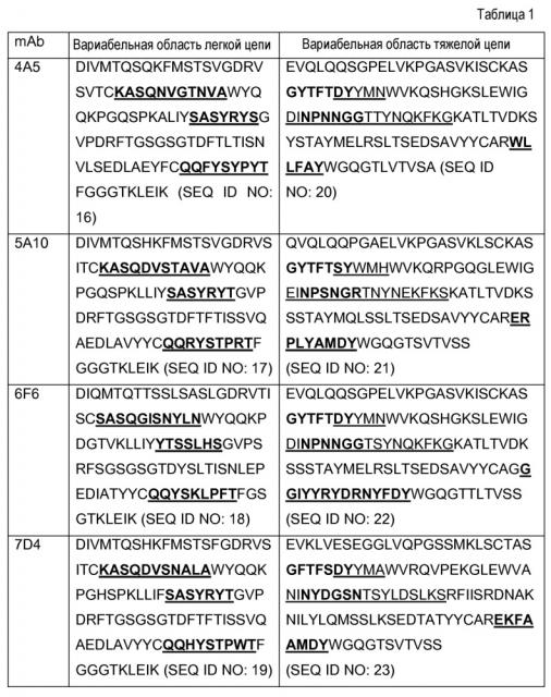 Антагонисты pcsk9 (патент 2618869)