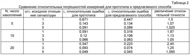 Способ петрофизических исследований образцов горных пород большого диаметра в полевых условиях (патент 2453831)