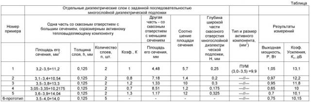 Способ изготовления мощной гибридной интегральной схемы свч-диапазона (патент 2521222)