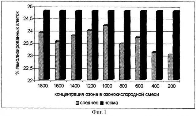 Способ лечения одонтогенных флегмон челюстно-лицевой области у больных старших возрастных групп (патент 2271210)