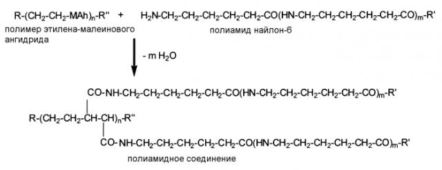 Композиция, способ и изделие, полученное компаундированием полиамидов с полимерами олефин-малеинового ангидрида (патент 2586324)