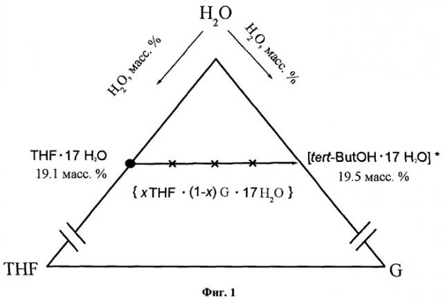 Высокодисперсная комбинированная фармацевтическая композиция беклометазона и сальбутамола с бета-глицином и способ ее получения (патент 2539374)