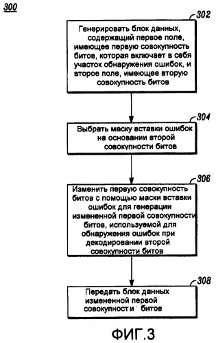 Способ и устройство для обнаружения ошибок в блоке данных (патент 2392750)