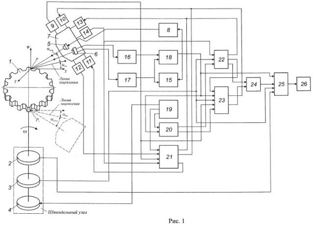 Устройство для комплексного контроля зубчатых колес на основе метода полярных координат (патент 2446381)