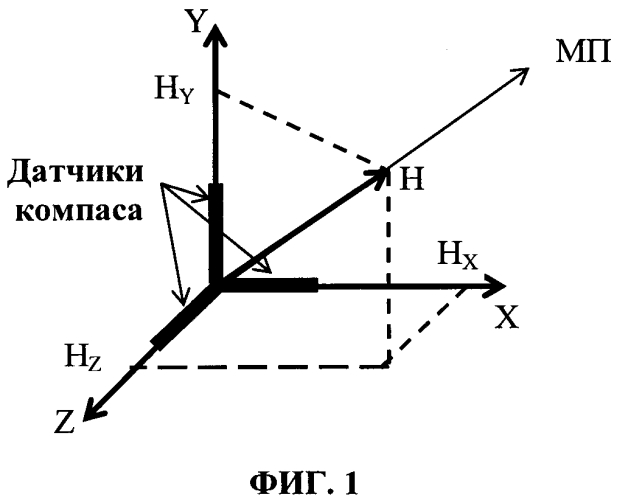Способ калибровки электронного магнитного компаса (патент 2572109)