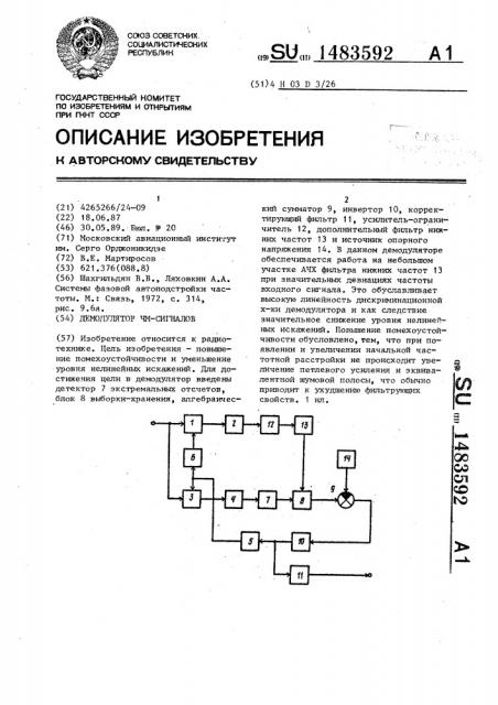 Демодулятор чм-сигналов (патент 1483592)