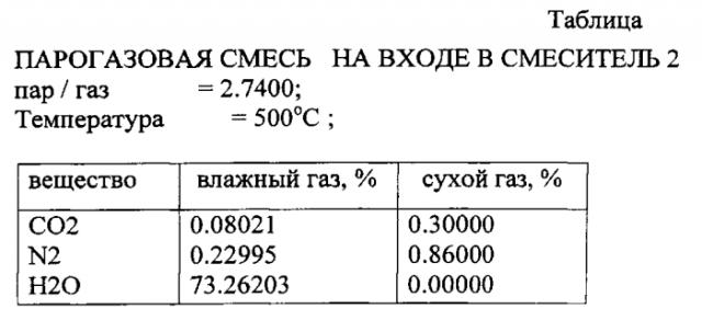 Способ конверсии метана (патент 2571147)