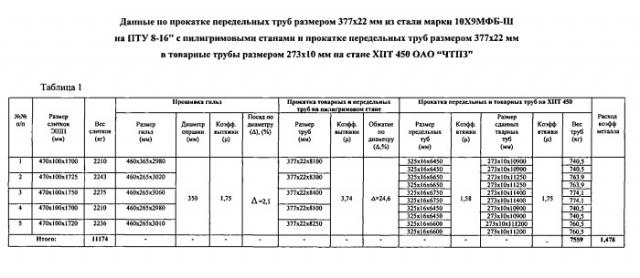 Способ производства бесшовных труб размером 273×9-60 мм для паровых котлов, паропроводов и коллекторов установок с высокими и сверхкритическими параметрами пара из слитков электрошлакового переплава стали марки 10х9мфб-ш (патент 2537413)