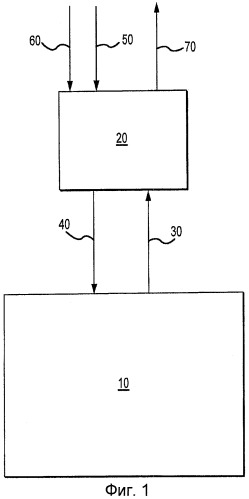 Применение глиноземно-углеродных агломератов при углетермическом получении алюминия (патент 2473707)