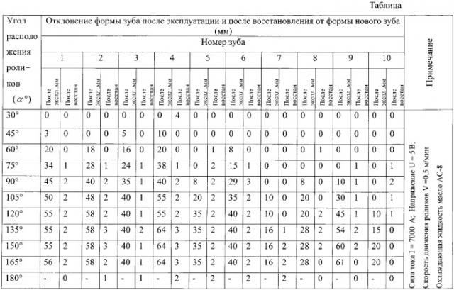 Способ восстановления формы зубьев грабель (патент 2375163)