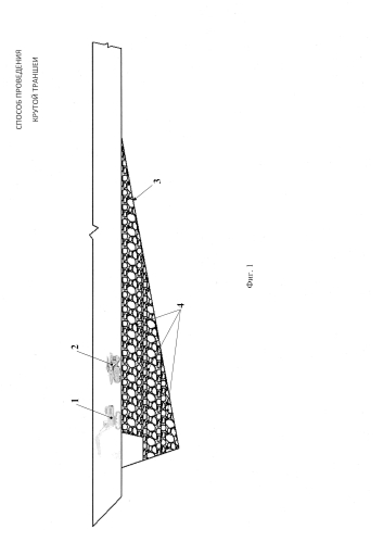 Способ проведения крутой траншеи (патент 2574891)