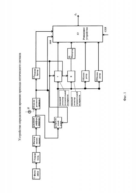 Устройство определения времени прихода оптического сигнала (патент 2663881)