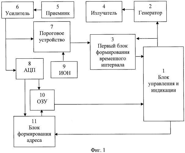 Устройство компенсации погрешности измерения ультразвукового уровнемера (патент 2384822)