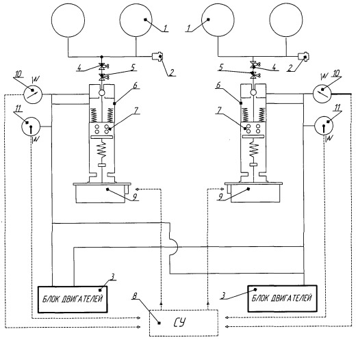 Способ и устройство для регулирования основных параметров ракетных двигателей двигательной установки, использующей газообразные компоненты топлива (патент 2486362)