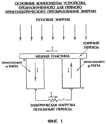 Способ изготовления устройства для прямого термоэлектрического преобразования энергии (патент 2295801)