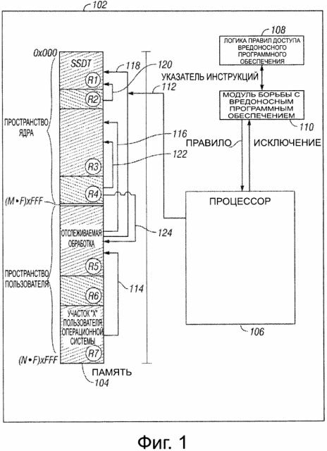 Профилирование выполнения кода (патент 2627107)