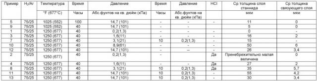 Способ обработки поверхности с целью ее защиты (патент 2439200)