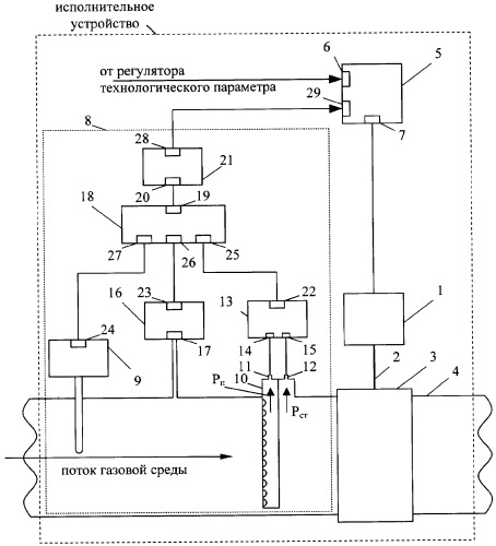 Исполнительное устройство для регулирования газовых потоков в трубопроводах (патент 2289156)