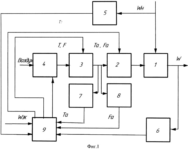 Способ управления процессом сушки зерна электроактивированным воздухом (патент 2505766)