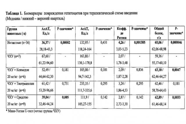 Средство гепатопротекторного действия (патент 2590952)