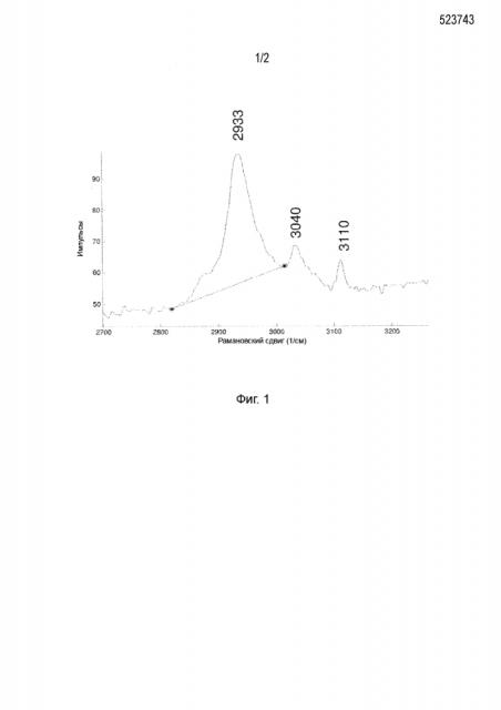 Катализаторы гидроочистки на подложках, обладающие повышенной активностью (патент 2646216)
