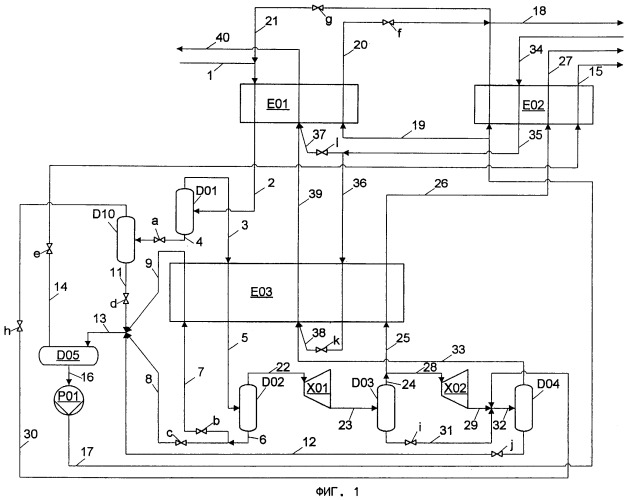 Способ низкотемпературного разделения содержащего углеводороды массопотока (патент 2395046)