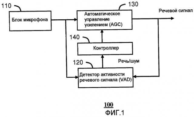 Интеллектуальная градиентная система шумоподавления (патент 2461081)